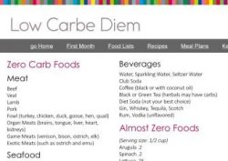 printable list of foods with no carbs